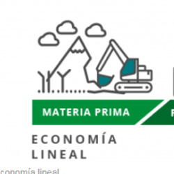 REPUESTOS Y ECONOMÍA CIRCULAR